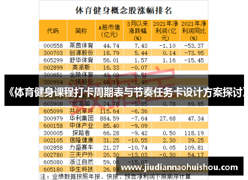《体育健身课程打卡周期表与节奏任务卡设计方案探讨》